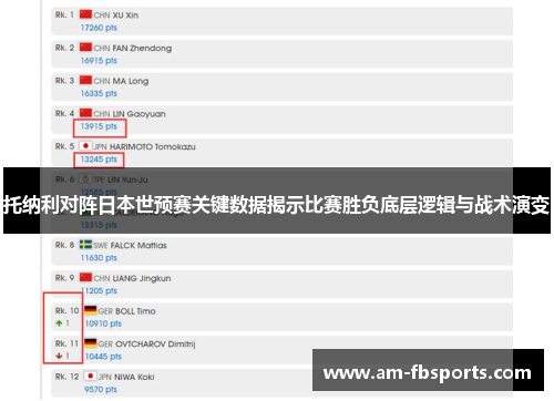 托纳利对阵日本世预赛关键数据揭示比赛胜负底层逻辑与战术演变 托纳利对阵日本世预赛关键数据揭示比赛胜负底层逻辑与战术演变